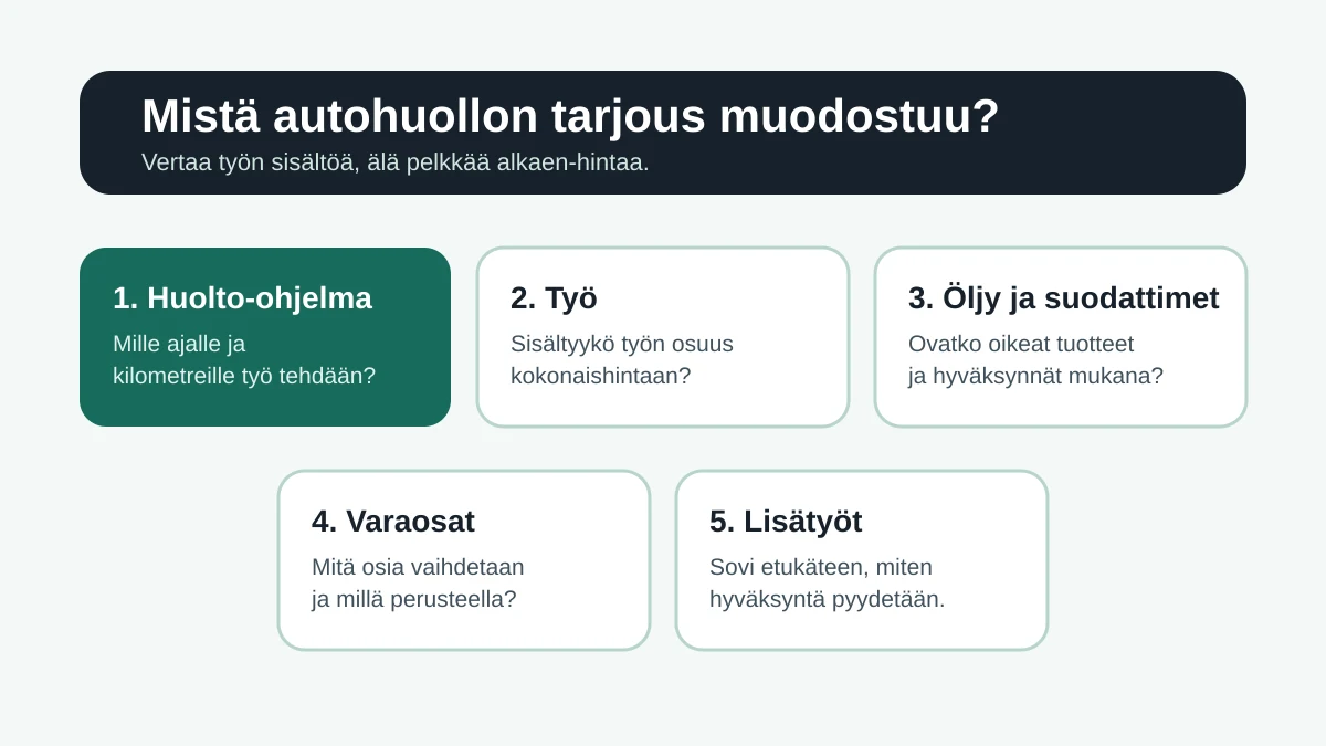 Autohuollon tarjouksen olennaiset osat: huolto-ohjelma, työ, öljy ja suodattimet, varaosat sekä lisätyöt