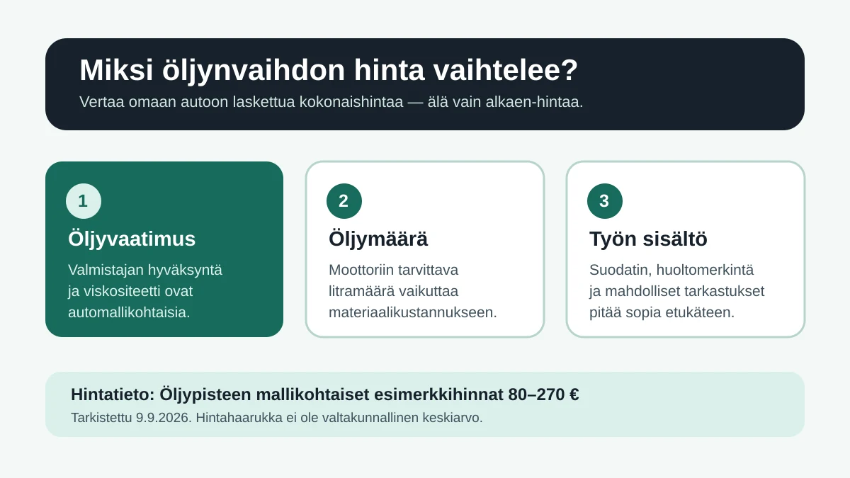 Öljynvaihdon hinnan kolme tärkeintä tekijää: automallin öljyvaatimus, öljymäärä sekä sovittu työn sisältö