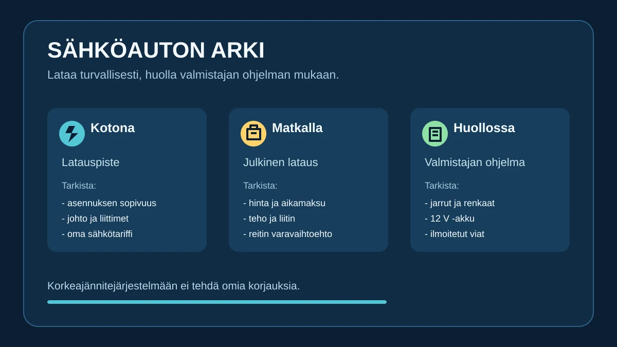 Sähköauton arki: tarkista kotona latauspisteen sopivuus, matkalla hinnan ja liittimen ehdot sekä huollossa jarrut, renkaat ja 12 voltin akku